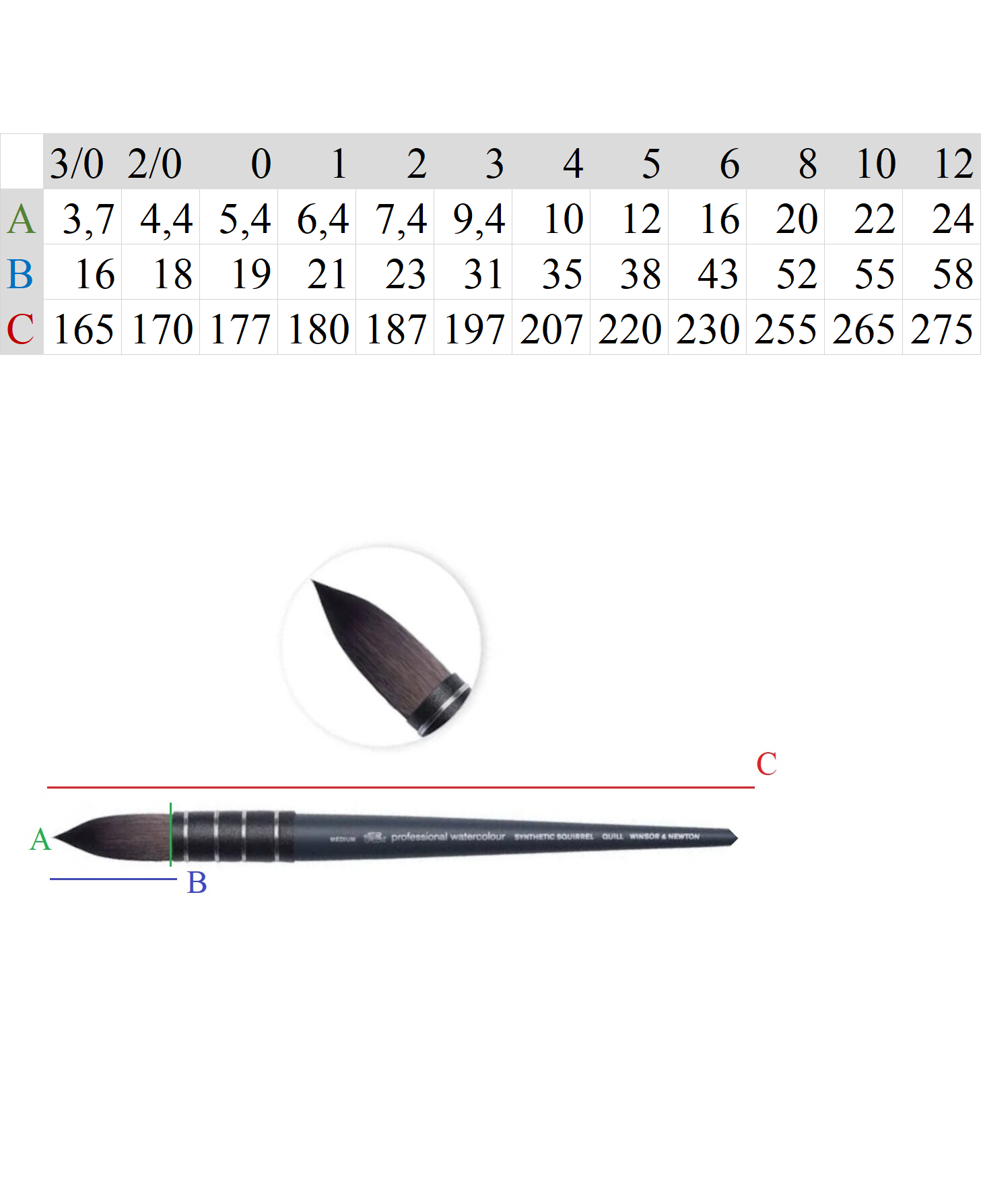 Winsor & Newton PRO SQUIRREL nr 3 - PĘDZEL DO AKWARELI IMITACJA WIEWIÓRKI